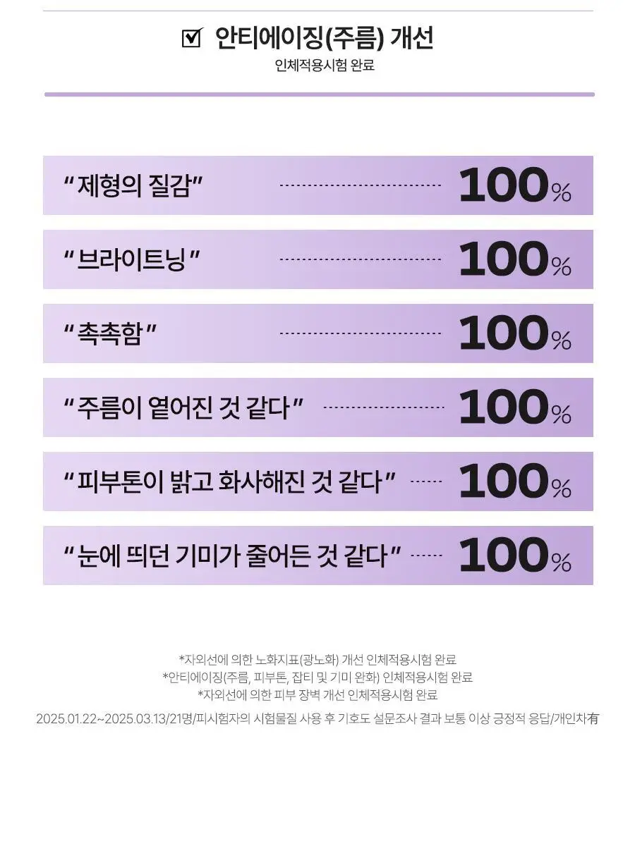 [산뜻보송] 달바 퍼플 톤업 선크림 50ml 상세페이지 15